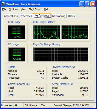 Windows Task Manager Windows Task Manager