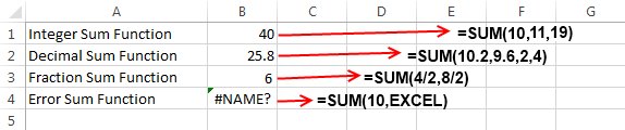 Cách sử dụng hàm SUM để tính tổng trong Excel
