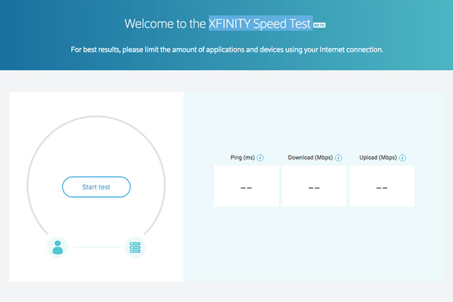 Bài kiểm tra tốc độ mạng của nhà cung cấp dịch vụ Internet 