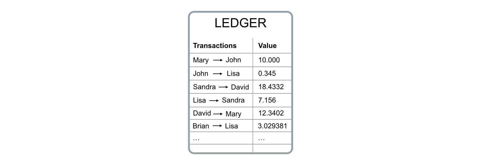 Sổ cái Bitcoin