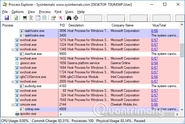 Cách quét virus trên Windows bằng Process Explorer - Ảnh minh hoạ 5