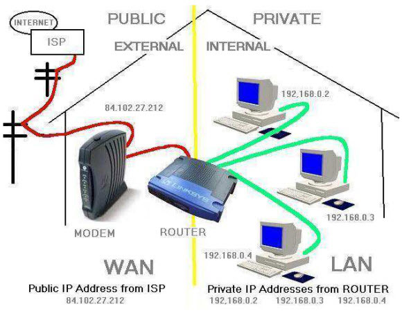 Tìm hiểu 193.168.0.1: địa chỉ IP của router băng thông rộng