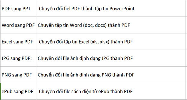 PDFio.co - Dịch vụ tạo, bảo vệ, chuyển đổi PDF,… trực tuyến, hỗ trợ tiếng Việt, miễn phí trên nhiều thiết bị - Ảnh minh hoạ 9