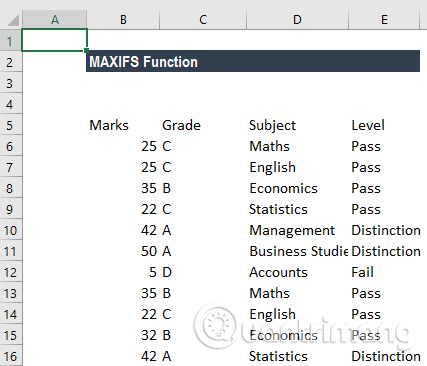 Cách sử dụng hàm MAXIFS trong Excel 2016 - Ảnh minh hoạ 4