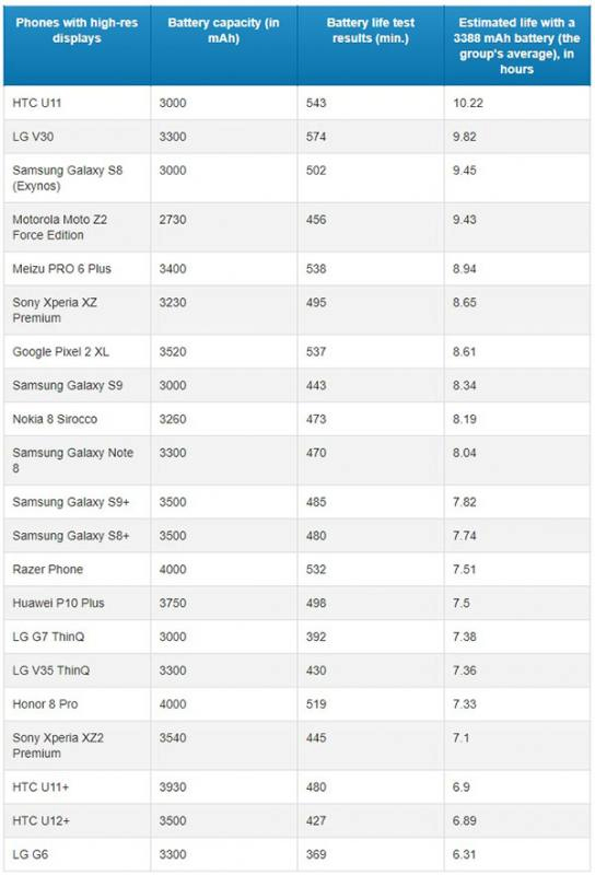 Thời lượng pin thông thường của nhóm 2K+